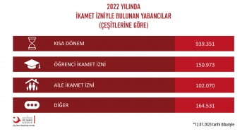 Türkiyədə yaşayış icazəsi almış azərbaycanlıların sayı - MƏLUM OLUB | FED.az