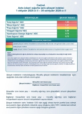 Mərkəzi Bank ən çox şikayət olunan sığorta şirkətlərini açıqladı –[red] YENİ SİYAHI[/red] | FED.az