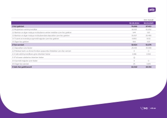 Azərbaycanda ərəblərin pul yatıracağı bankın vəziyyəti açıqlandı - [red]HESABAT[/red] | FED.az