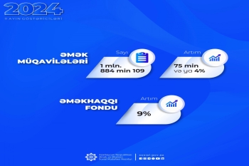 Bu il əmək müqavilələri 4 faiz artıb | FED.az