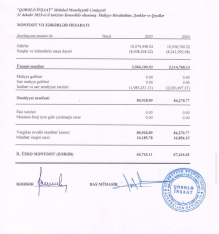 "Qəbələ İnşaat" MMC-nin aktivləri artıb – [red]ŞİRKƏT MƏNFƏƏTDƏDİR  - HESABAT[/red] | FED.az