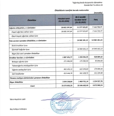 “Meqa Həyat Sığorta”nın xalis mənfəəti milyon manatı ötdü – [red]ŞİRKƏT BÖYÜYÜR[/red] | FED.az