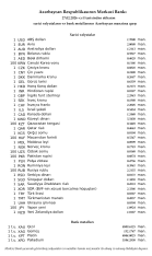 Rubl manata qarşı bahalaşdı, avro isə ucuzlaşdı - VALYUTA MƏZƏNNƏLƏRİ | FED.az