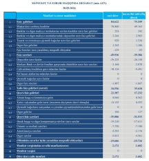«Turan Bank» xalis mənfəətini 35% artırıb – [red]AKTİVLƏRİ ÇOXALIR – HESABAT[/red] | FED.az