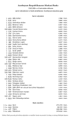 Rubl manata qarşı ucuzlaşıb, avro isə bahalaşıb - VALYUTA MƏZƏNNƏLƏRİ | FED.az