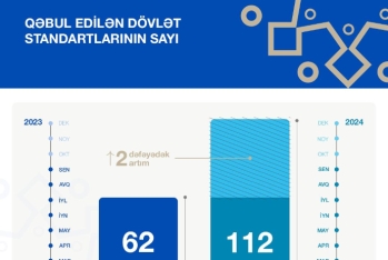 Dövlət standartlarının sayı 2 dəfəyədək artıb