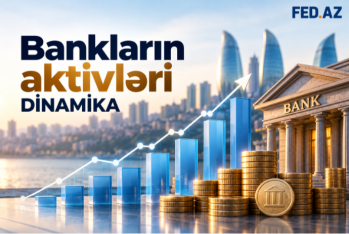 Aktivlərin dinamikası üzrə – BANKLARIN RENKİNQİ (2025/30.09.2026)