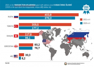 Pomidor yenidən ixracda - Birinci Oldu | FED.az