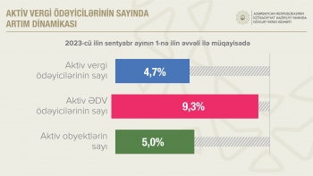 Aktiv vergi ödəyicilərinin sayı - ARTIB | FED.az