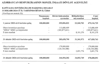 MİDA yarımçıq hesabat açıqladı – [red]MƏNFƏƏTİ 3 DƏFƏ AZALIB - DETALLAR[/red] | FED.az