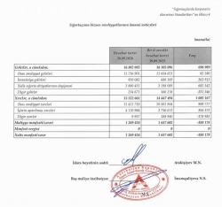 “A-Qroup Sığorta”nın öhdəlikləri azalıb, kapitalı artıb – [red]ŞİRKƏT MƏNFƏƏTDƏDİR - HESABAT[/red] | FED.az