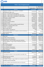 [red]ABB-nin səhmini alanlar sevinir – Lider bankdan 352 milyon manat xalis mənfəət – HESABAT [/red] | FED.az
