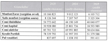 «Embawood»un sahibləri «Embafinans»dan – [red]MİLYONLAR QAZANIBLAR[/red] | FED.az