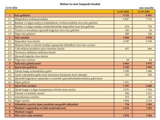 “Premium Bank”in aktivləri yenidən azalmağa başlayıb - [red]HESABAT[/red] | FED.az