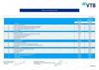 VTB Azərbaycanda əmanətlər artır, kreditlər böyüyür – [red]Bankın qazancı nə qədərdir? - HESABAT[/red] | FED.az