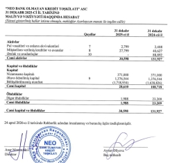 “NEO” BOKT ASC ötən il zərərlə işləyib- AKTİVLƏRİ ÇÖKÜB - HESABAT | FED.az