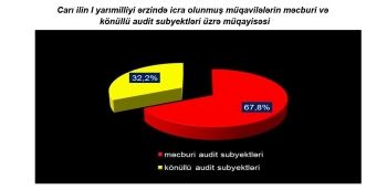 Auditorlar Palatası Şurasının növbəti iclası keçirilib – YENİ RƏQƏMLƏR AÇIQLANDI | FED.az
