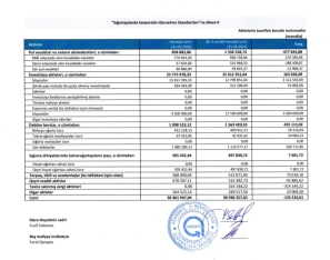 “AzSığorta” əvvəlki kimi qazana bilmir –[red] GƏLİRLƏR AZALIR[/red] | FED.az