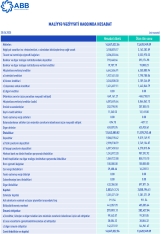 Azərbaycanın ən böyük bankı - ABB-nin gəlirləri artıb -[red] BANK BÖYÜYÜB - HESABAT[/red] | FED.az