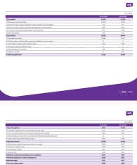 “Azər-Türk Bank” birinci rübdə mənfəətini artırıb – [red]BANK BÖYÜYÜB - HESABAT[/red] | FED.az
