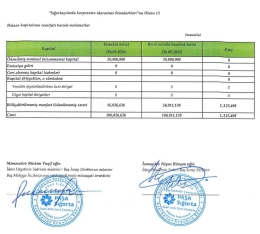 “PAŞA Sığorta”dan 155 milyonluq böyümə - [red]22 MİLYON MƏNFƏƏT - HESABAT[/red] | FED.az