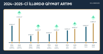Sea Breeze layihələrində mənzillərin 1 kv metri neçəyədir? - [red]EMİL QƏRİBLİNİN TƏQDİMATI[/red] | FED.az