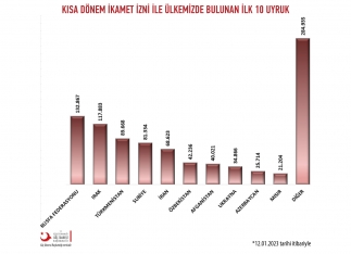 Türkiyədə yaşayış icazəsi almış azərbaycanlıların sayı - MƏLUM OLUB | FED.az