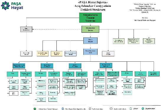 “PAŞA Həyat” təşkilatı strukturunu yenilədi