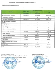 “PAŞA Sığorta”dan 155 milyonluq böyümə - [red]22 MİLYON MƏNFƏƏT - HESABAT[/red] | FED.az