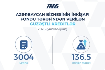 Bu il Biznesin İnkişafı Fondu 136,5 milyon manat - GÜZƏŞTLİ KREDİT VERİB