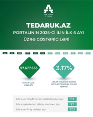 tedaruk.az
