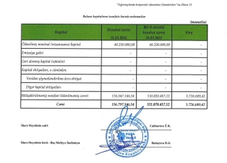 “PAŞA Həyat Sığorta” ASC-nin vəziyyəti məlum oldu –[red] 3 AYDA 15 MİLYON MANAT MƏNFƏƏT[/red] | FED.az