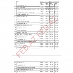 Banklarda dollar və avronun - ALIŞ-SATIŞ MƏZƏNNƏLƏRİ - SİYAHI (31.01.2022) | FED.az