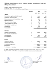 “M Bulak” BOKT-un xalis mənfəətində - 2 MİLYON MANATDAN ÇOX AZALMA - HESABAT | FED.az