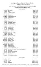 Rubl və avro manata qarşı bahalaşdı - VALYUTA MƏZƏNNƏLƏRİ | FED.az