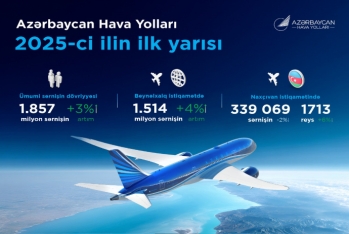 Azərbaycanın hava nəqliyyatında rekord göstərici - Bir gündə 1057 uçuş