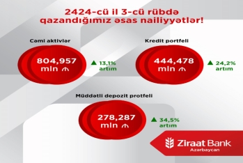 Ziraat Bank Azərbaycan 2024-cü ilin üçüncü rübünü - MƏNFƏƏTLƏ BAŞA VURDU