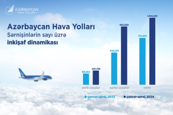 AZAL sərnişin dövriyyəsini 50%-dən çox artırıb | FED.az