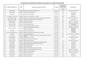 Azərbaycanda unun topdansatış qiymətləri açıqlandı – SİYAHI | FED.az