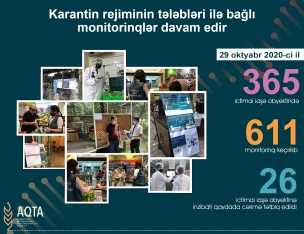 Daha 26 kafe-restoran koronavirusa görə - CƏRİMƏLƏNDİ | FED.az