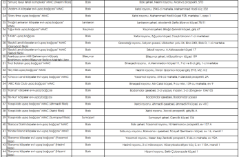 Nazirliyin qrant ayırdığı bağçalar qiymətləri artırdı - AYLIQ 550 MANAT - SİYAHI | FED.az