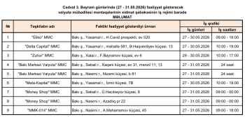 Bayram günlərində fəaliyyət göstərən - [red]BANK VƏ VALYUTA MƏNTƏQƏLƏRİ - SİYAHI[/red] | FED.az