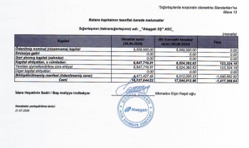 “Atəşgah Sığorta” ASC-nin maliyyə vəziyyəti - [red]MƏLUM OLDU – [red]HESABAT[/red] [/red] | FED.az