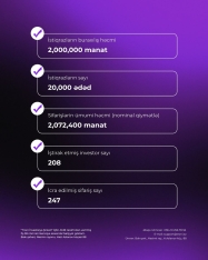 «MJ Finance»nin istiqrazlarına böyük tələb – [red]208 İNVESTOR SİFARİŞ VERDİ[/red] | FED.az