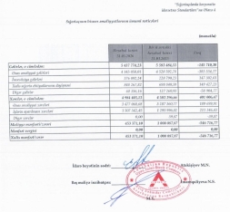 “A-Qrup Sığorta”ın xalis mənfəəti yarım milyon manata yaxınlaşıb -[red] HESABAT[/red] | FED.az