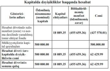 “Kəlbəcər Rayonunda Bərpa, Təmir və İdarəetmə Xidməti” fəaliyyətinin ilk ilini - ZƏRƏRLƏ BAŞA VURUB - HESABAT | FED.az