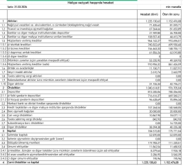 “Bank of Baku”nun mənfəəti 8 milyon manatı keçdi – [red]BANK BÖYÜYÜB - HESABAT[/red] | FED.az