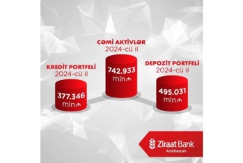 Ziraat Bank Azərbaycan 2024-cü ilin ilk rübünü mənfəətlə - BAŞA VURDU