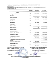 “Regional” BOKT-un xalis mənfəəti artıb – [red]ŞİRKƏT BÖYÜYÜB[/red] | FED.az