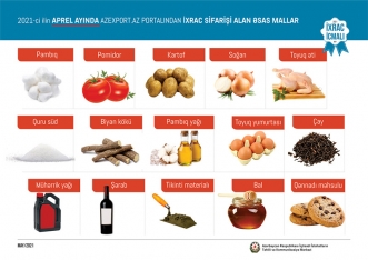 Qeyri-neft sektoru üzrə ixrac məlumatları - Açıqlandı | FED.az